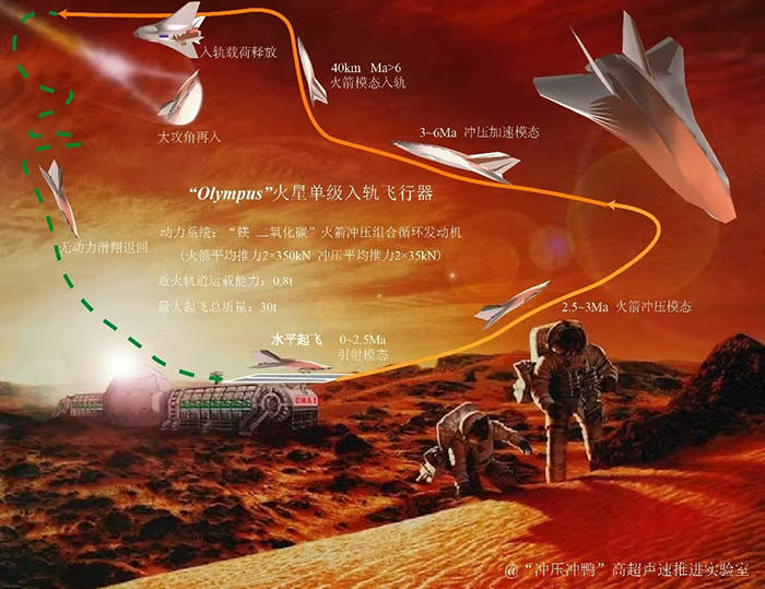 燃烧二氧化碳的火星发动机