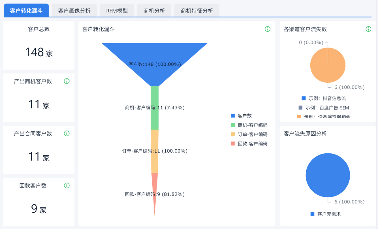 数字化转型对企业有什么好处？