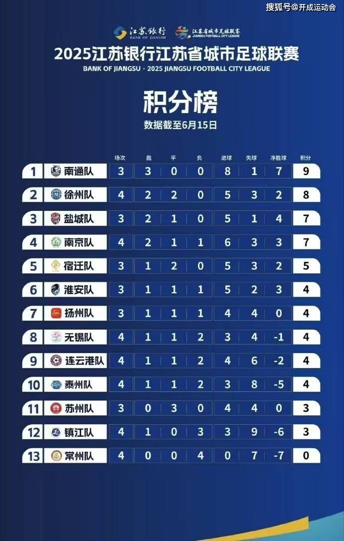 10元低价门票撬动3亿经济收益？苏超现象级体育经济案例揭秘