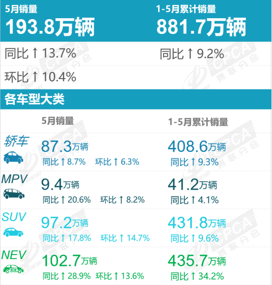新车披上旧车衣 “零公里二手车”的“弈”与“利”