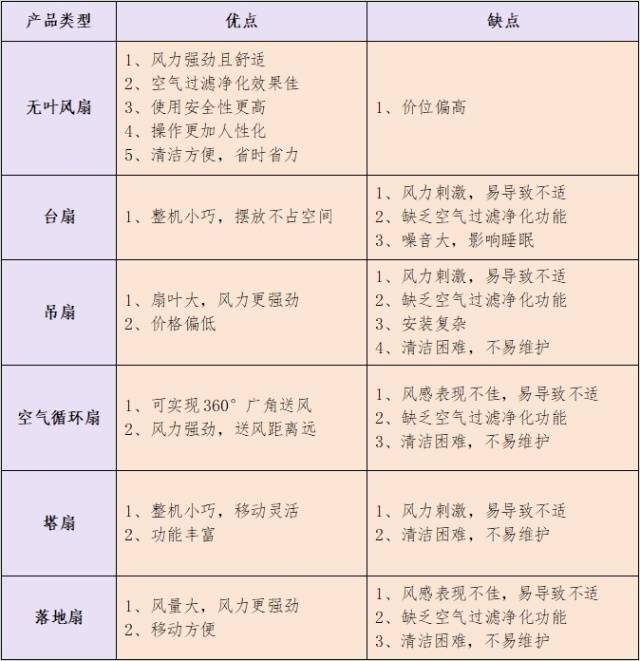 电风扇危害分析_劣质电风扇危害_喷雾风扇对身体有害吗