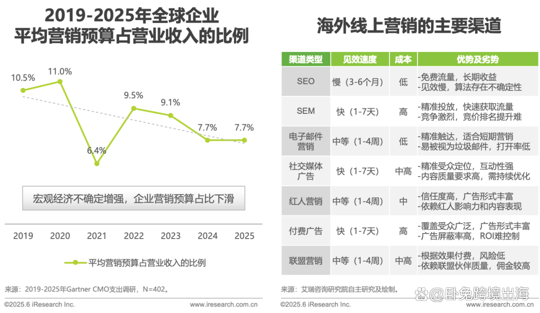 海外红人营销SaaS行业研究报告