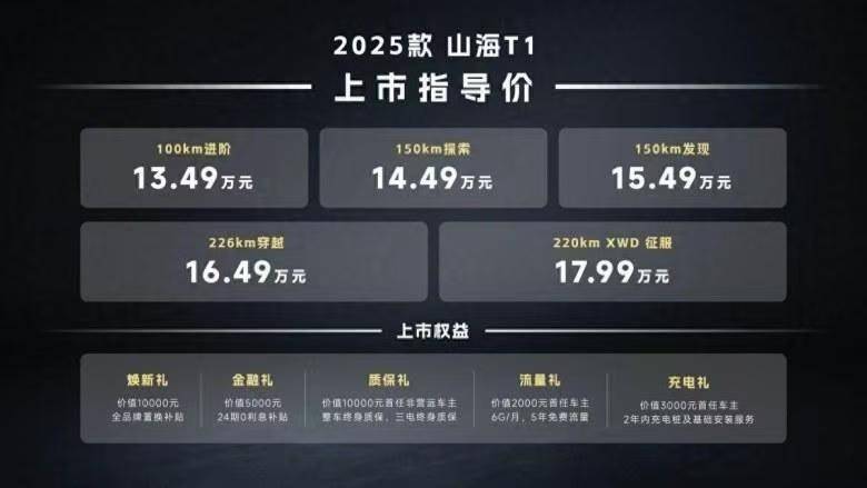 2025款山海T1重庆福鑫沅上市