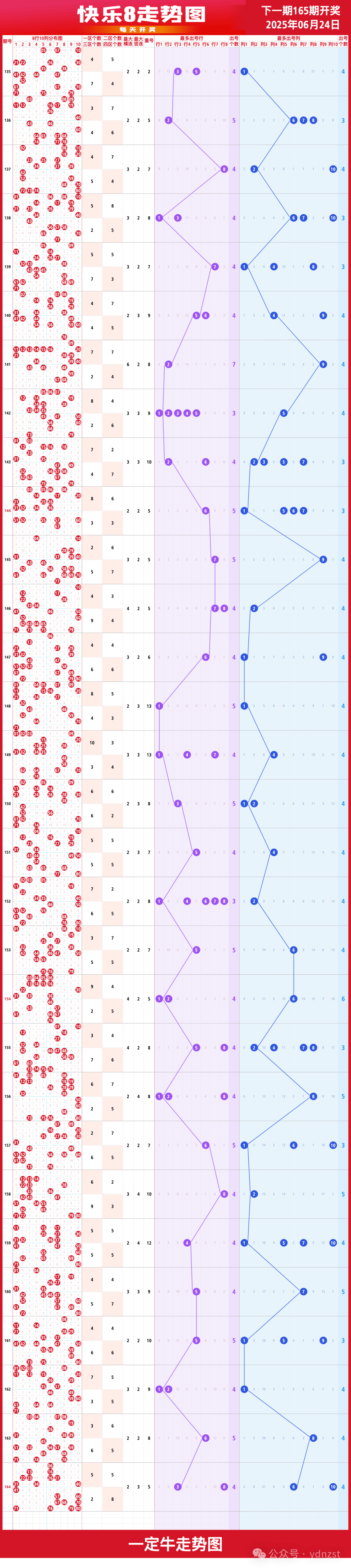 快乐8走势图,06月24日今天快乐8走势图大全