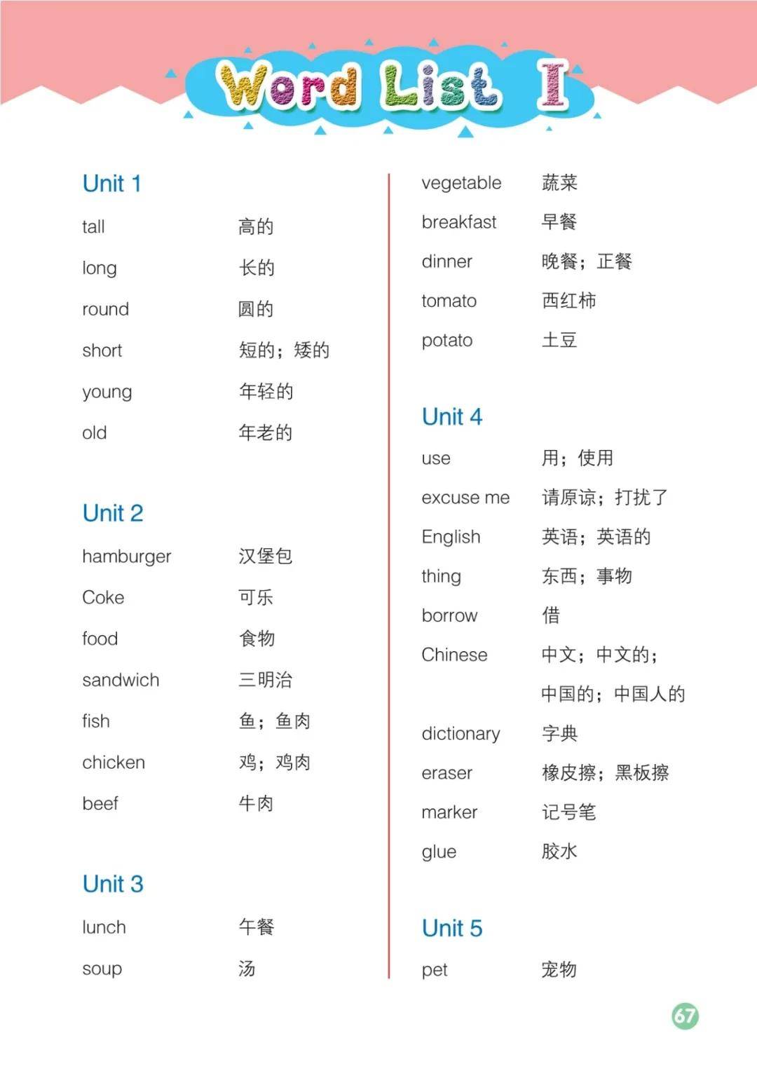 关于英语资源！小学英语全年级，网盘存储的信息