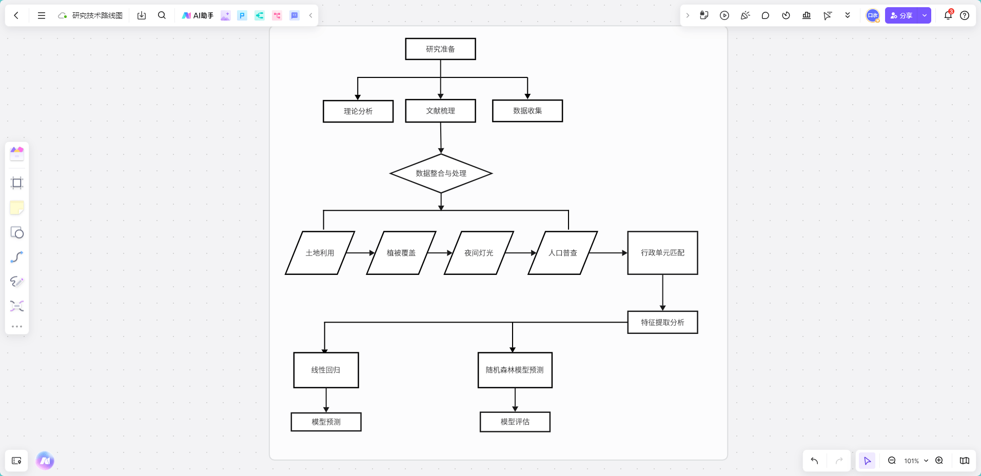 研究技术路线图详解：从规划逻辑到工具应用（附多模板参考）_项目