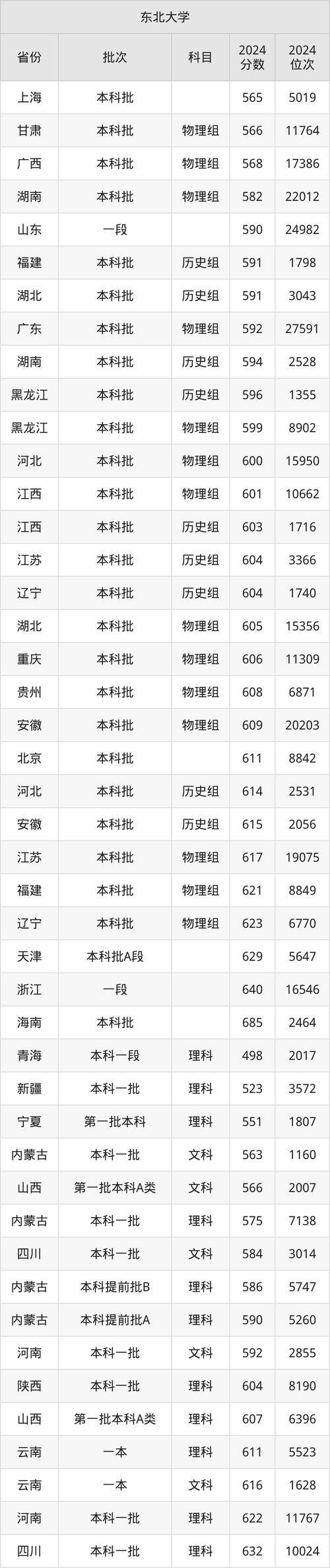 文科财经类大学分数线(财经类大学录取分数线2021)