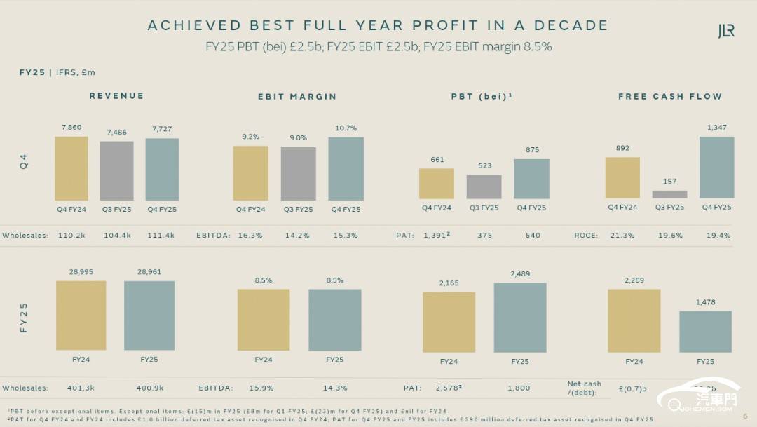 国内捷豹路虎有多大意义？