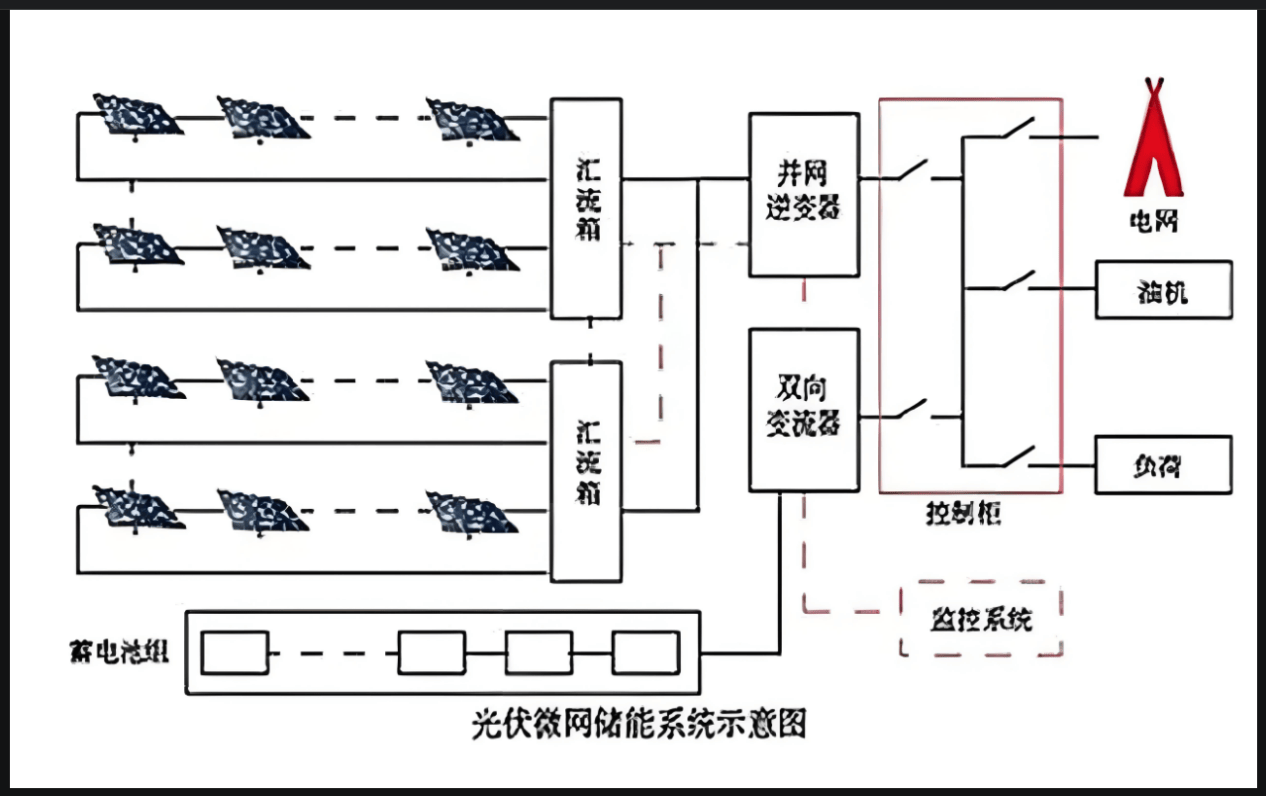 光伏储能:开启绿色能源新时代