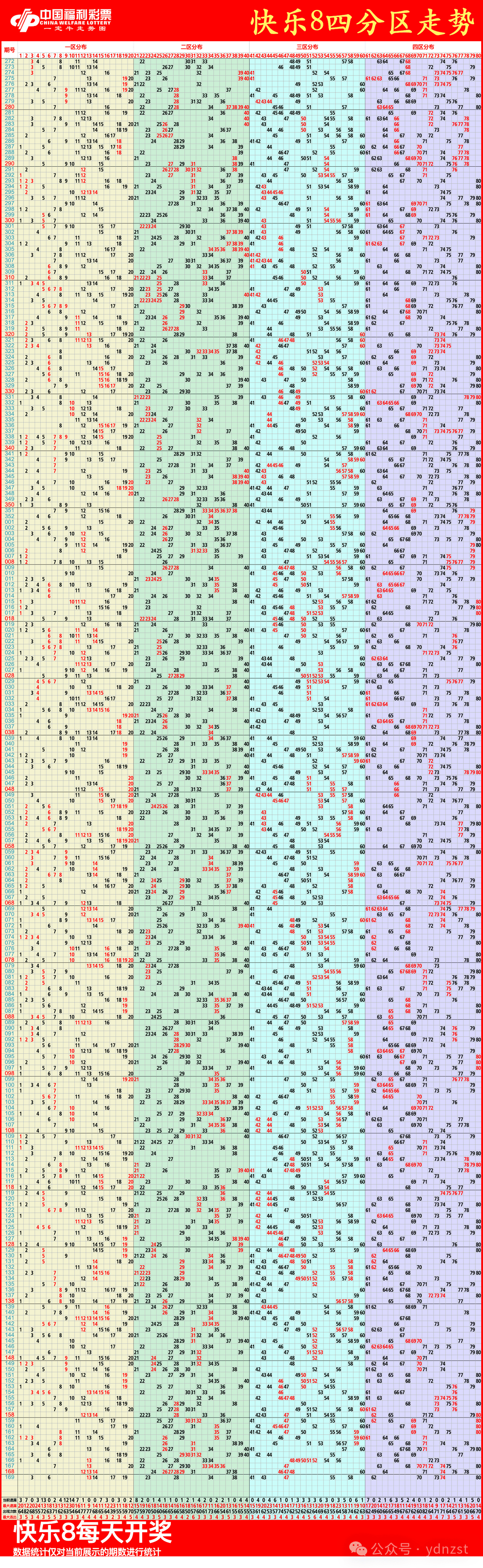 快乐8走势图06月29日今天快乐8走势图大全