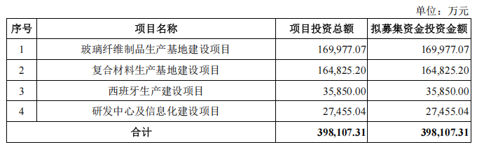 振石股份从香港退市到沪市再战:业绩滑坡与关联交易隐忧(图5)