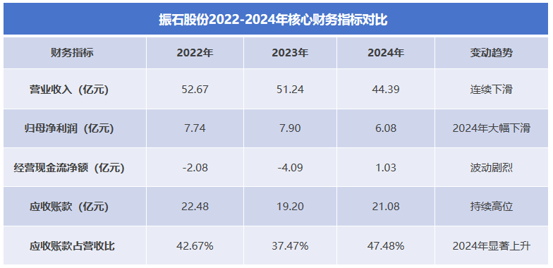 振石股份从香港退市到沪市再战:业绩滑坡与关联交易隐忧(图2)