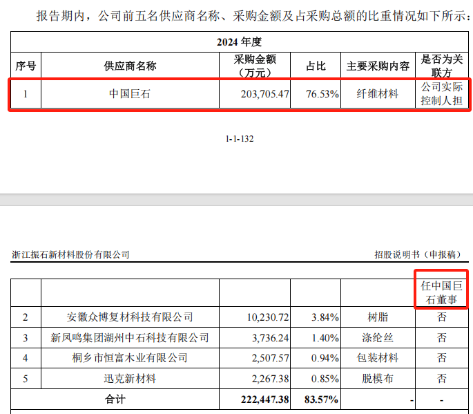 振石股份从香港退市到沪市再战:业绩滑坡与关联交易隐忧(图10)