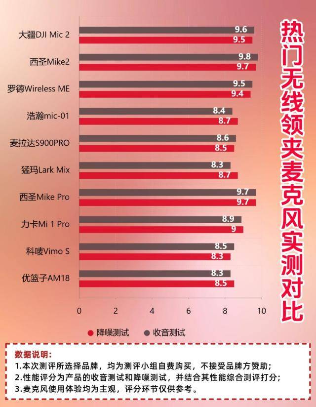 无线麦克风哪个牌子的好？2025年国产无线麦克风十大排名实测推荐