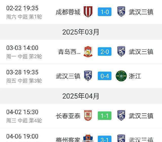 武汉三镇2-2逼平成都蓉城：球迷欢呼的背后，是球队的浴火重生