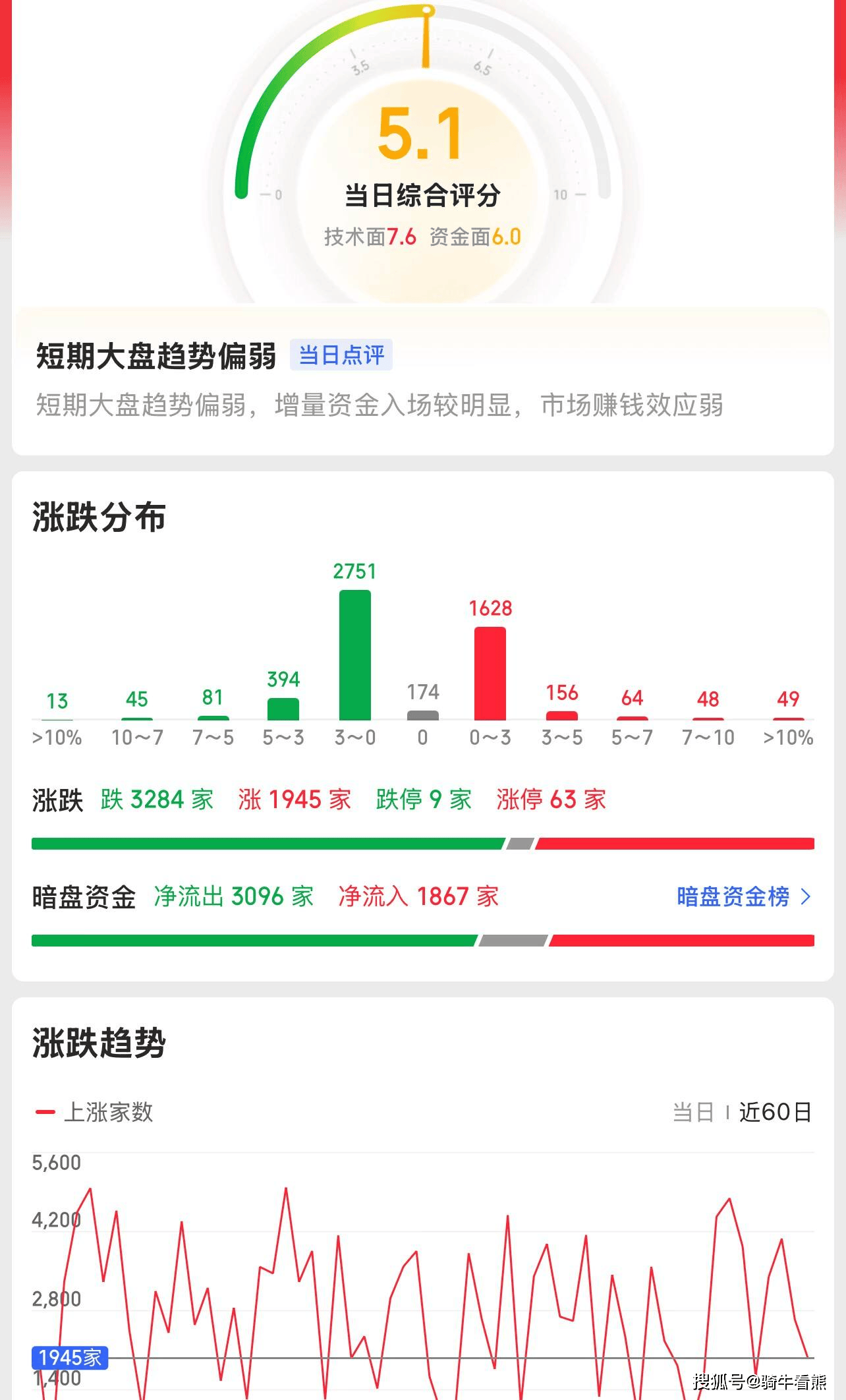 如果公司方向存在分歧_军工板块机会_