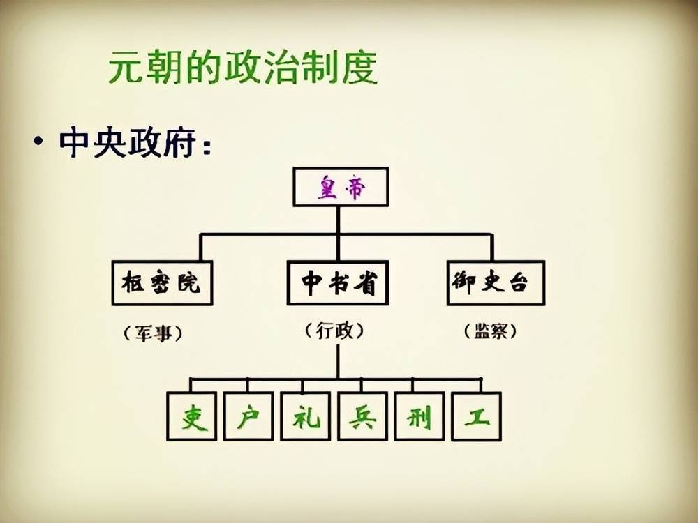 元朝"行省"制度有着什么样的智慧,能够助力蒙古帝国发展壮大?