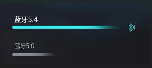 开放式蓝牙耳机怎么选?十大口碑爆棚耳机推荐!音质佩戴王者级!