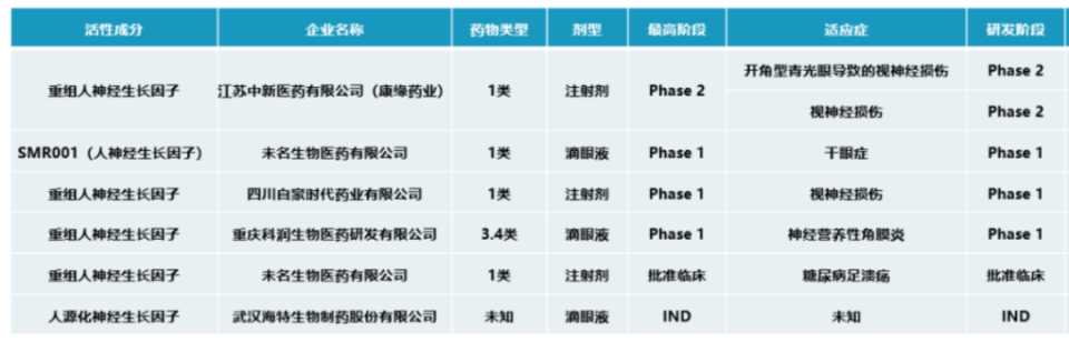 低估璞玉资产,三靶大药打开空间