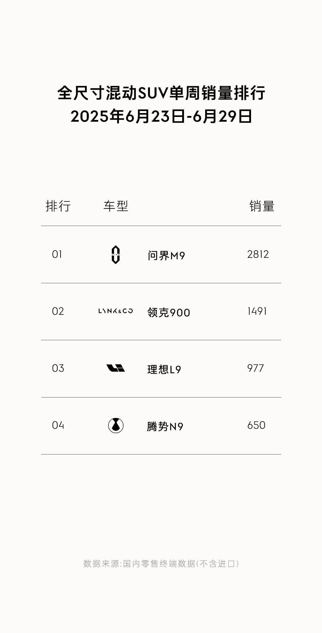 上市即进入热销前列！领克900依靠三排舒适平权获得全家认可