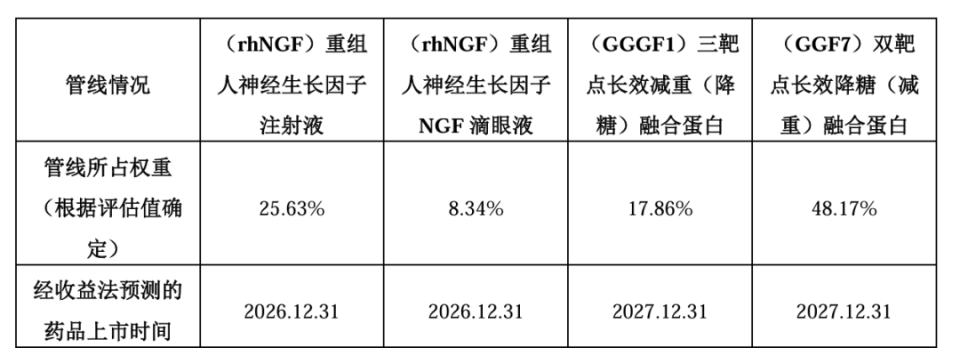 低估璞玉资产,三靶大药打开空间