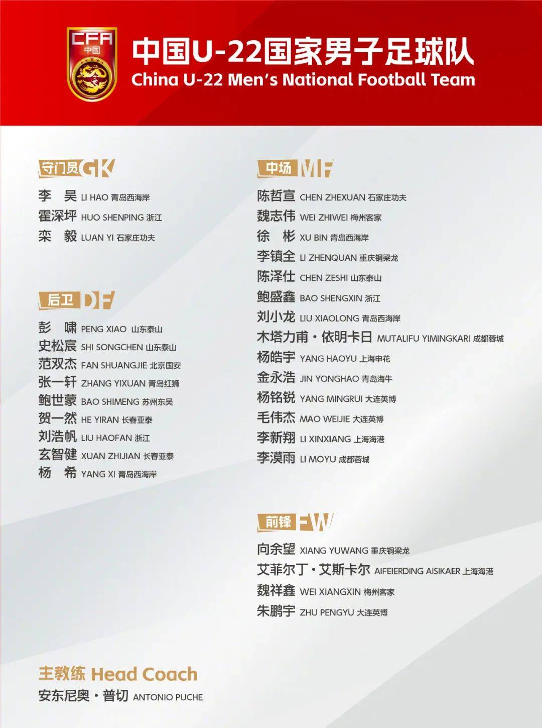 U22国足集结大连，亚泰新星贺一然与玄智健再获青睐