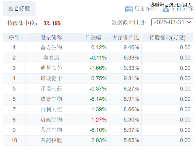 _净值行产品_净值型理财产品信息披露