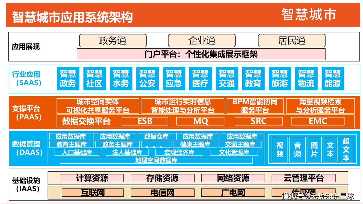 新型智慧城市整体规划建设方案深度解析（PPT）