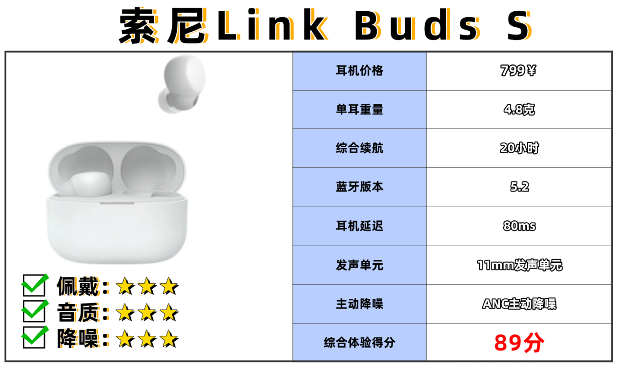 哪个蓝牙耳机品牌好用又实惠？十大好用的蓝牙耳机排名推荐