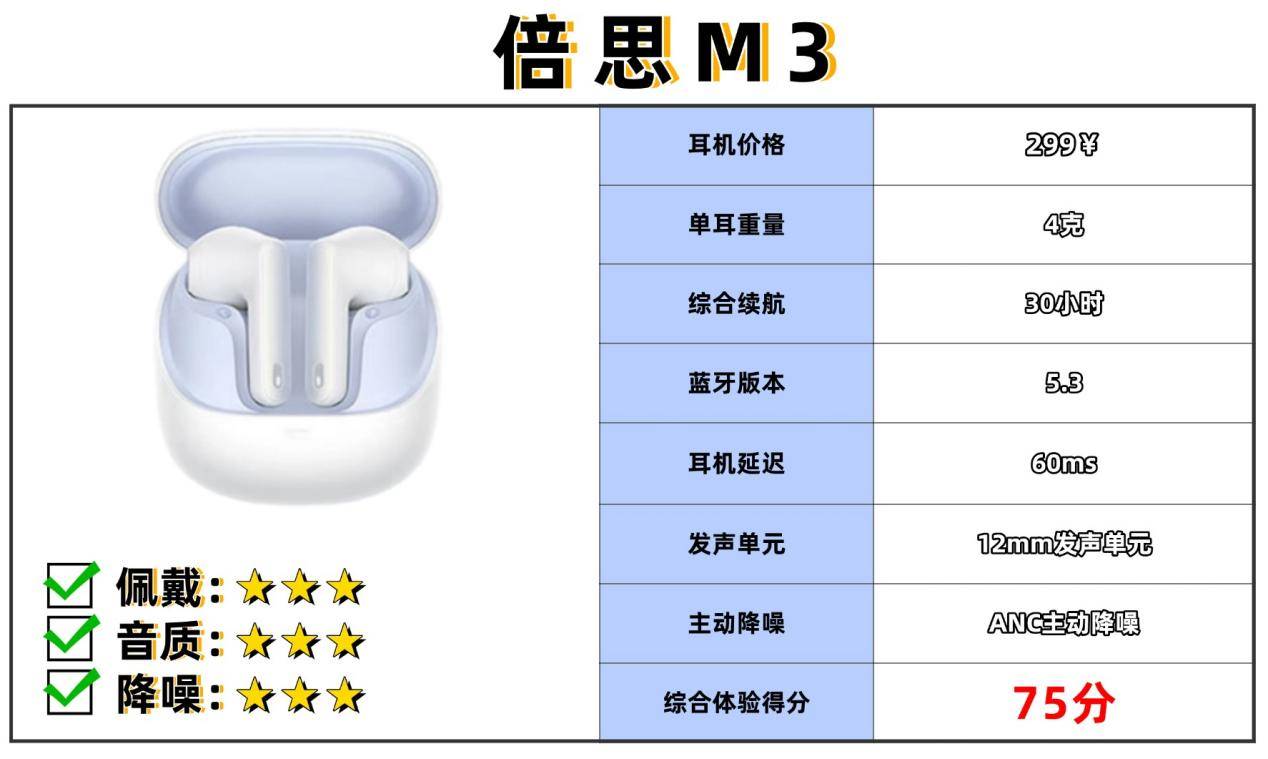 哪个蓝牙耳机品牌好用又实惠？十大好用的蓝牙耳机排名推荐