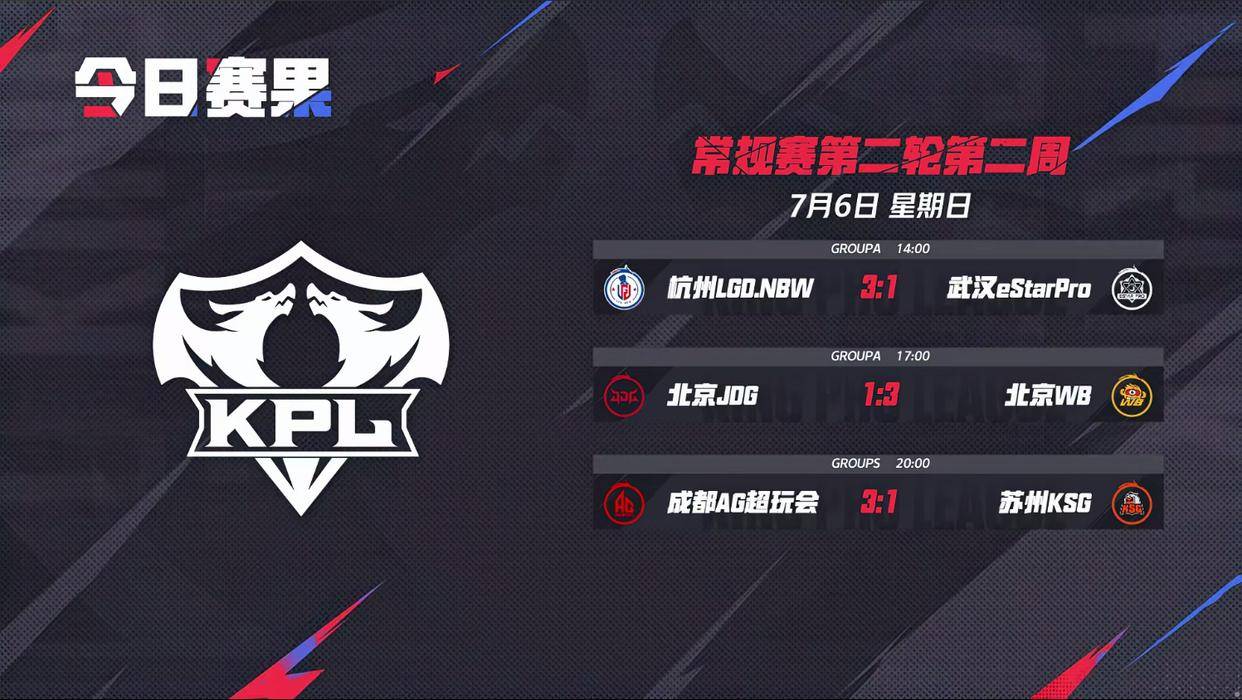 KPL夏季赛第二周战况分析：JDG或陷卡位赛，WE濒临淘汰