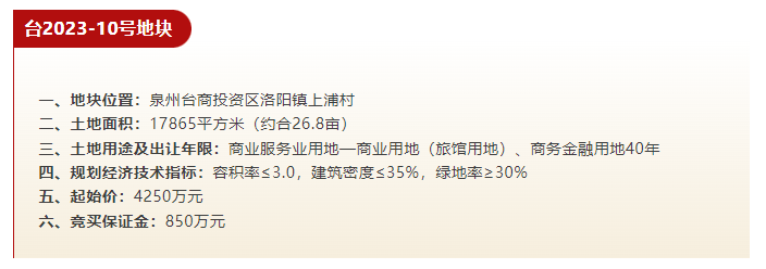民企再拿地！泉州近27亩地块成功出让，将打造为…