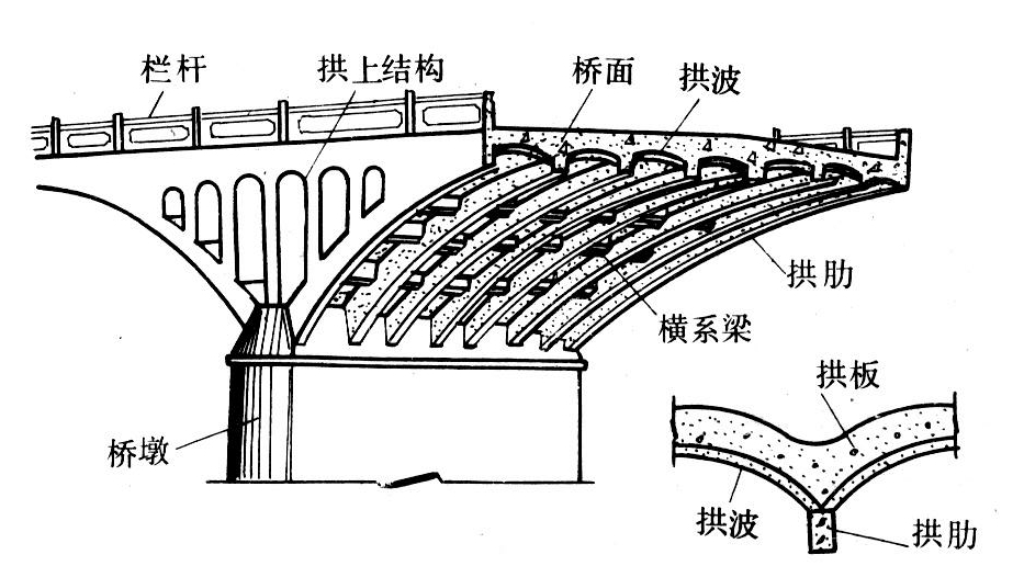 从"基建先锋"到"重点病号",桥梁老兵双曲拱桥养护