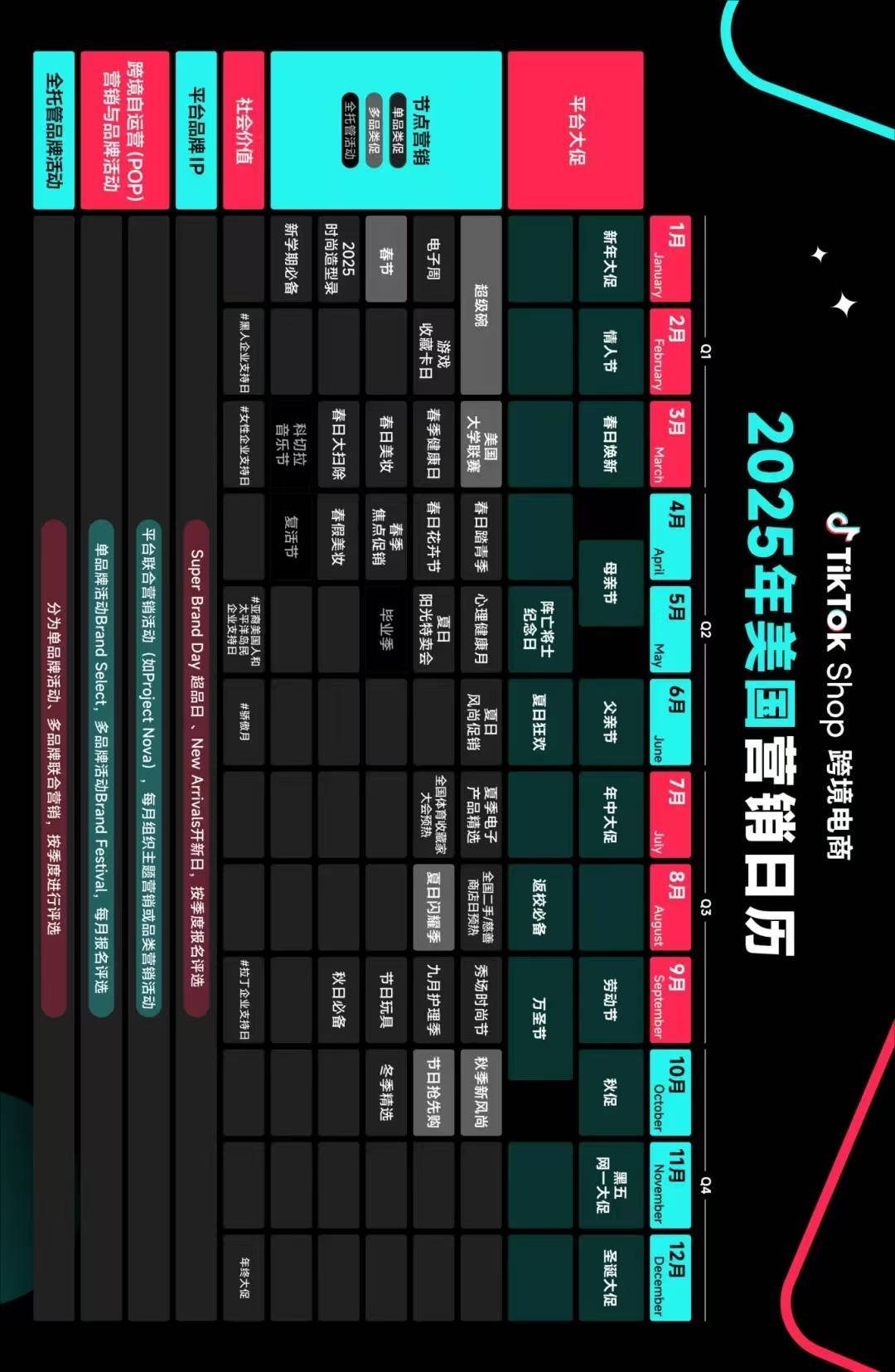 美国2025年TikTok美国营销日历_搜狐网