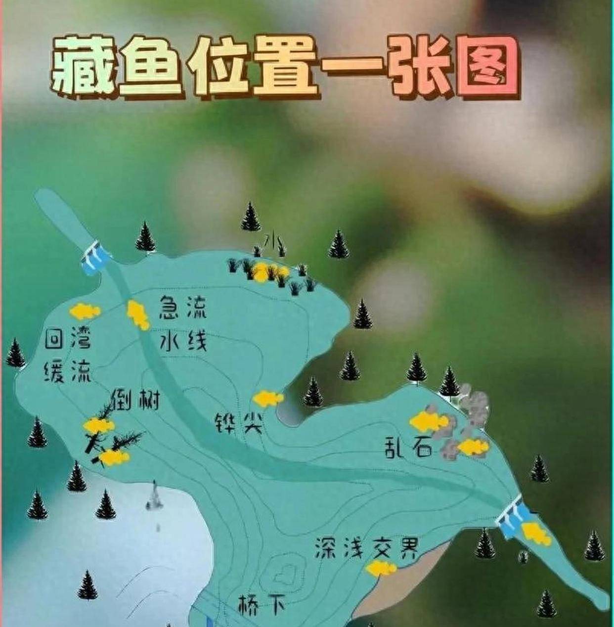 夏季钓水库,钓位选择示意图:凡是好钓位,地形必定特殊
