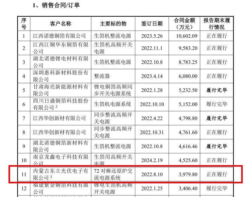 内蒙古东立光伏成为"老赖":正在上市辅导 曾是当地民企百强(图5)