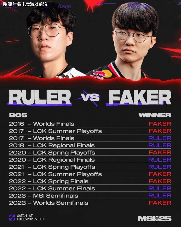 T1 VS GEN 精彩前瞻花絮：决战紫禁之巅！MSI卫冕冠军与S赛卫冕冠军间的对决 