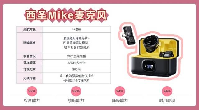 2025年无线领夹麦克风选购攻略:无线领夹麦克风哪个牌子好?