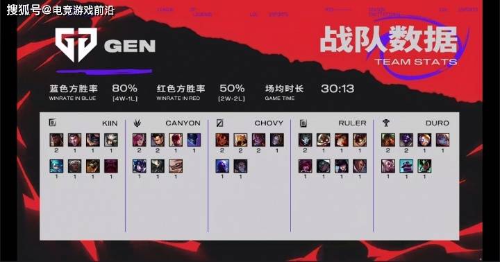 T1 VS GEN 精彩前瞻花絮：决战紫禁之巅！MSI卫冕冠军与S赛卫冕冠军间的对决 