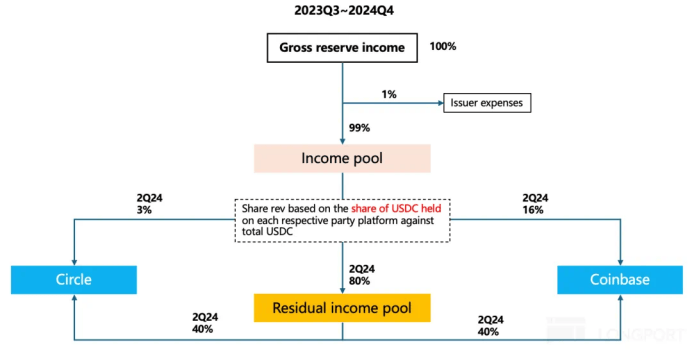 华尔街为何疯抢这只的稳定币股票？