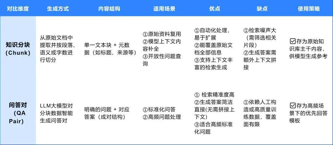 网站运维问题分级响应_网站运行维护管理办法