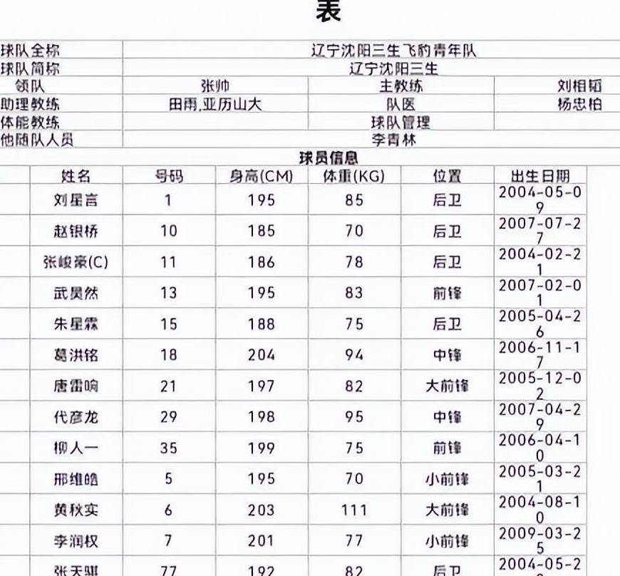 湖人抢人！广东难留2米06锋线贝兹利，朱芳雨休假引球迷怒批