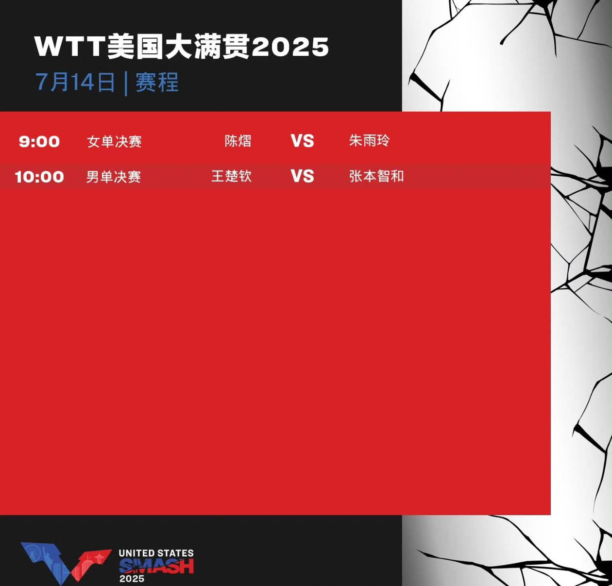 WTT美国大满贯决赛前瞻：王楚钦VS张本智和，陈熠VS朱雨玲，谁能问鼎冠军？