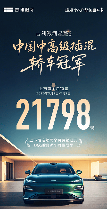 上市俩月，月月破万！星耀8累计销量21798辆，凭啥？