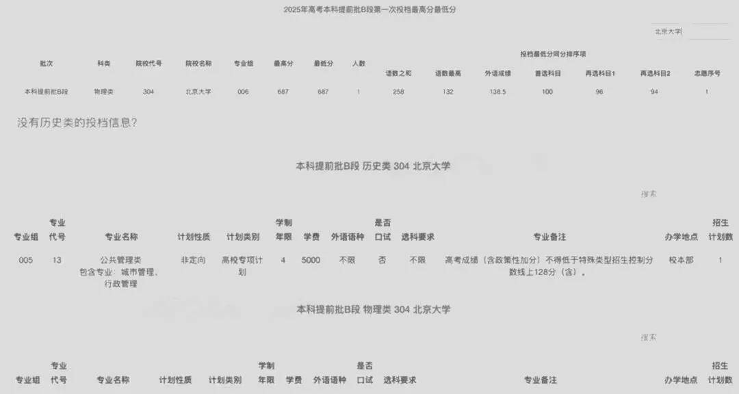 今年高考录取情况：文科遍地哀嚎，清北也不例外！“铁饭碗” 被捧上天 -第2张图片-索考网