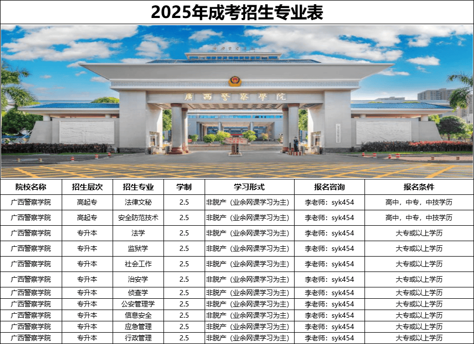 2025年广西警察学院成人高考招生简章及报名须知最新版