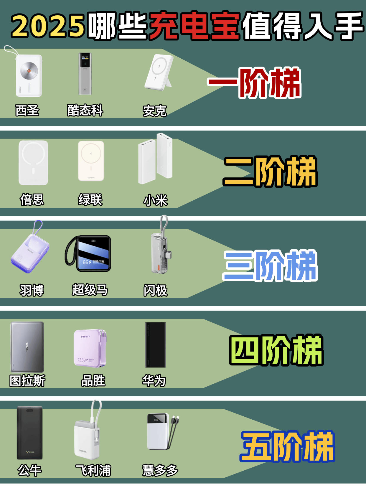 苹果手机充电宝哪个牌子好质量好又耐用?10款质量好耐用充电宝