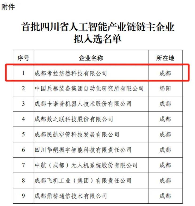 ϲ����������Ȼ�ɹ���ѡ�����Ĵ�ʡ�˹����ܲ�ҵ��������ҵ