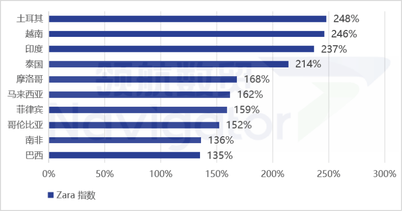 美加税施压，巴西重提取消 “衬衫税”，风向怎么突然就变了？