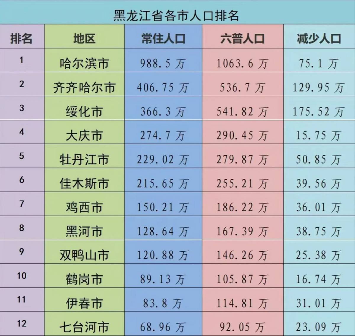 出生率_城市_生育